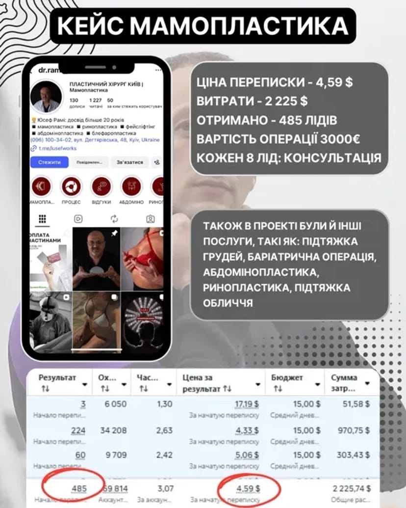 Професійна Таргетована реклама | Таргетолог.Первинна консультація та аудит вашої сторінки/сайту Безкоштовно.