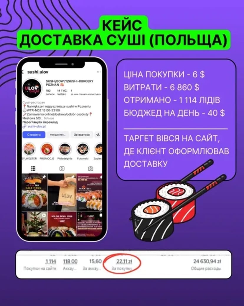 Професійна Таргетована реклама | Таргетолог.Первинна консультація та аудит вашої сторінки/сайту Безкоштовно.