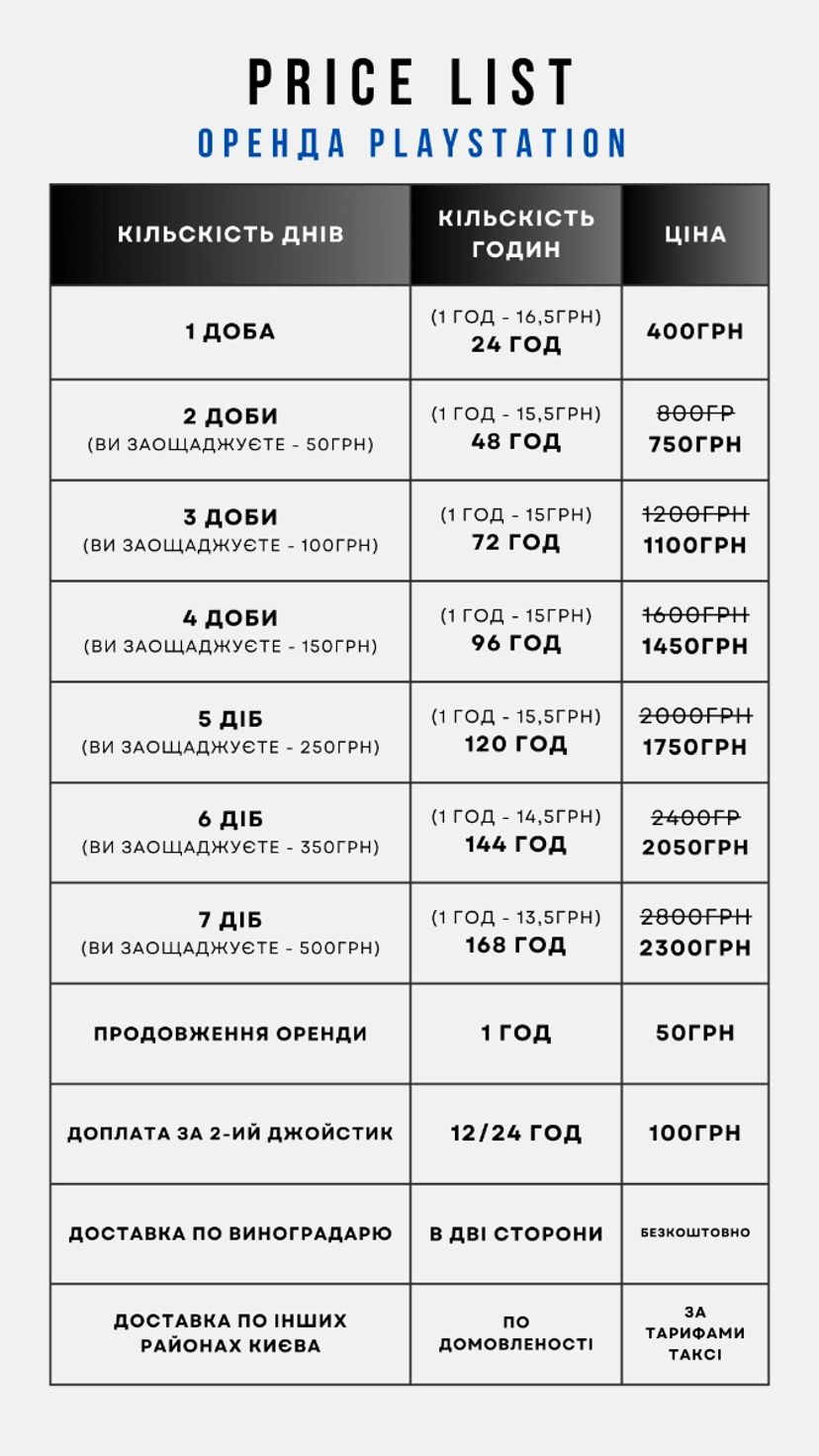 Play Kyiv - світ ігрових приставок PlayStation на дім