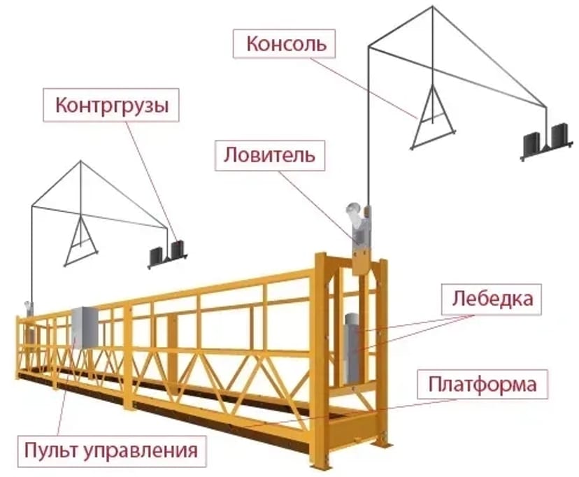 Люльки будівельні / Повний сервіс будівельних підйомників з ПДВ