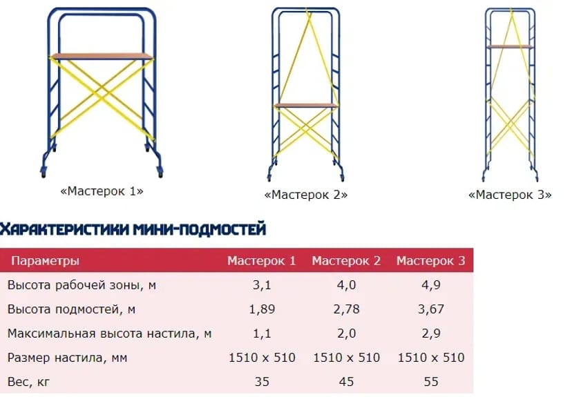 Строительные леса, вышки тура, мастерки, лестницы от 1 грн/кв