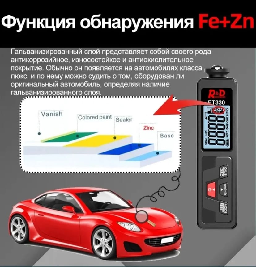 Товщиномір фарби