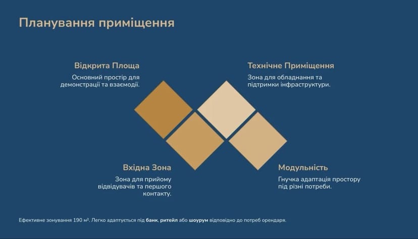 Фасадне приміщення 190 м2 на Контрактовій площі