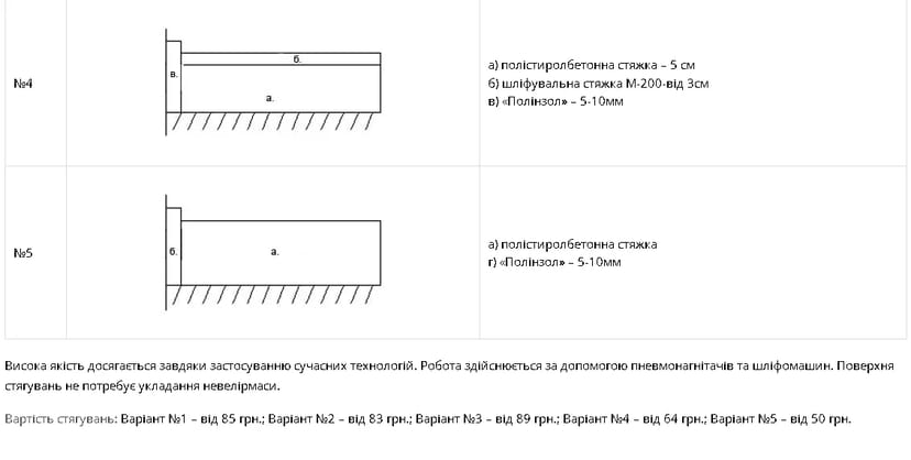 Укладка стяжок різних видів