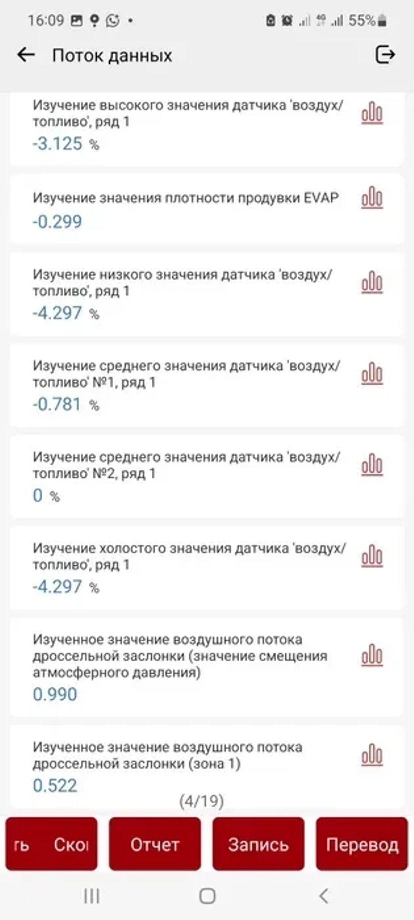 Автопідбір під ключ • Перевірка авто перед покупкою