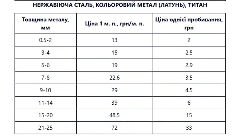 Плазмова Різка Металу в Дніпрі