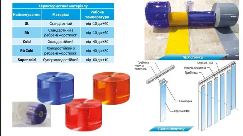 ПВХ - завіси. Виготовимо під ваші розміри. Монтаж.