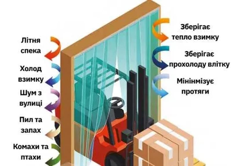 ПВХ - завіси. Виготовимо під ваші розміри. Монтаж.