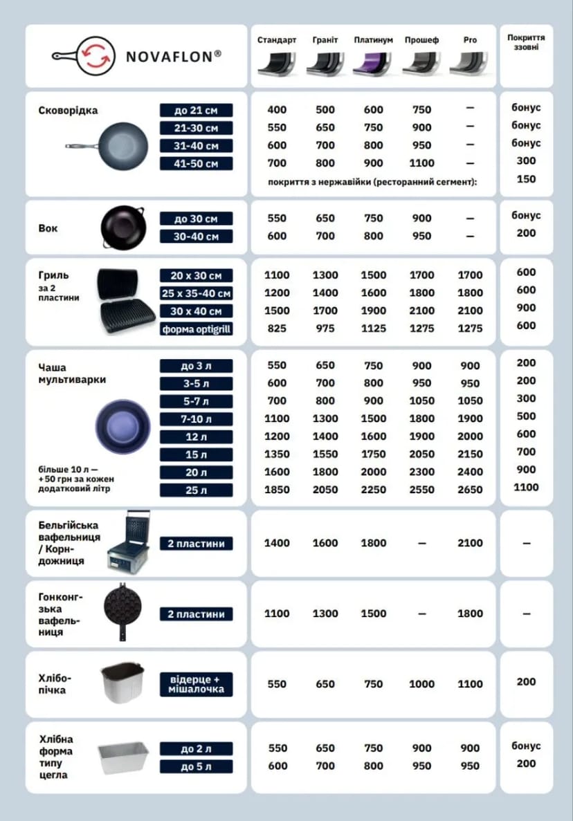 Тефлон нагрівального запаювального елемента для плівки пвх, реставрація тефлону