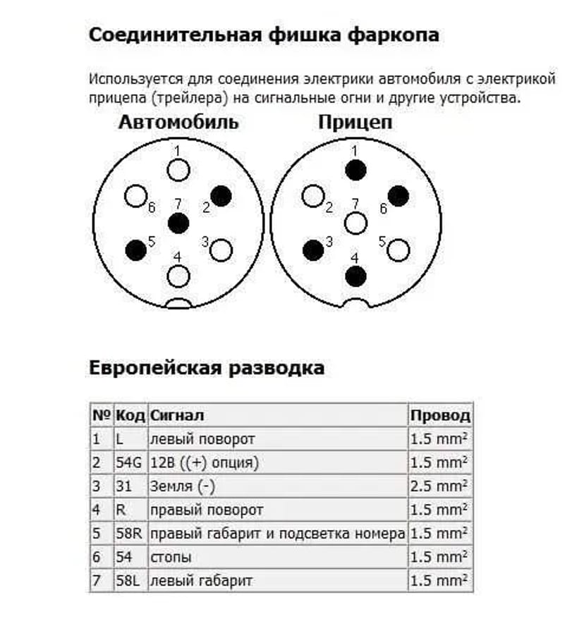 Причеп. Категорія B. Дніпро. Незалежності (Титова)