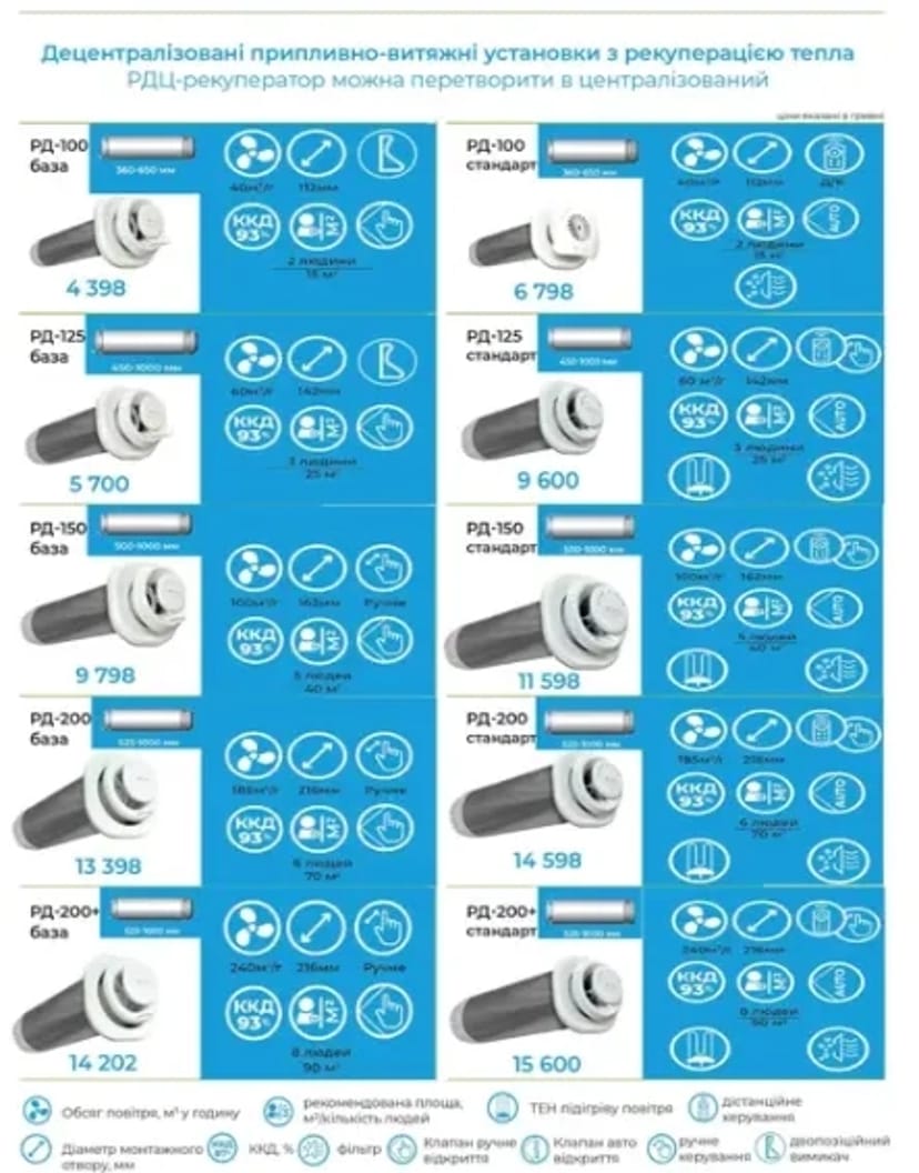 Монтаж рекуператорів , безготівковий розрахунок!!!