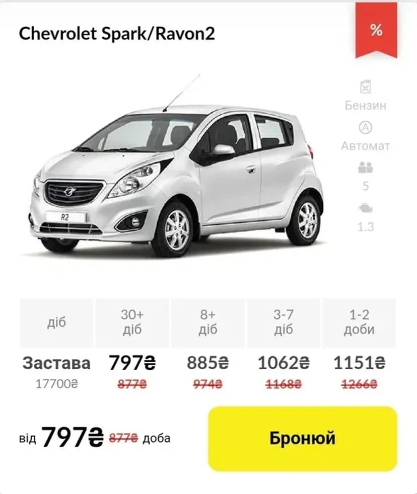 Прокат авто Chevroulet Spark