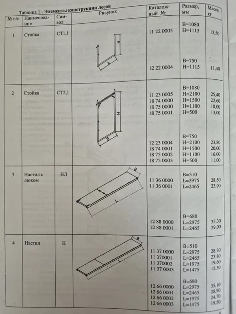 Будівельні риштування