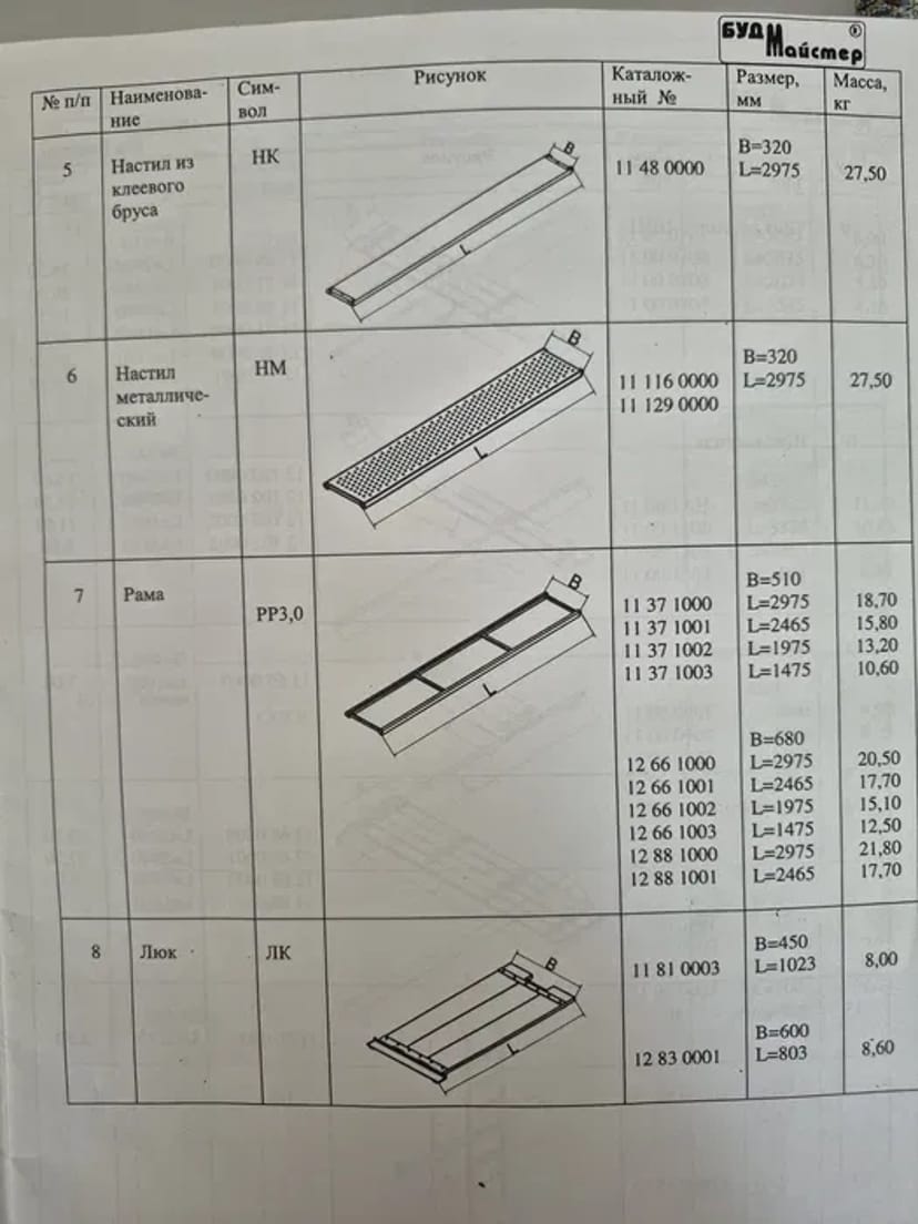 Будівельні риштування