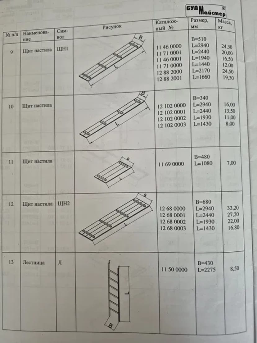 Будівельні риштування