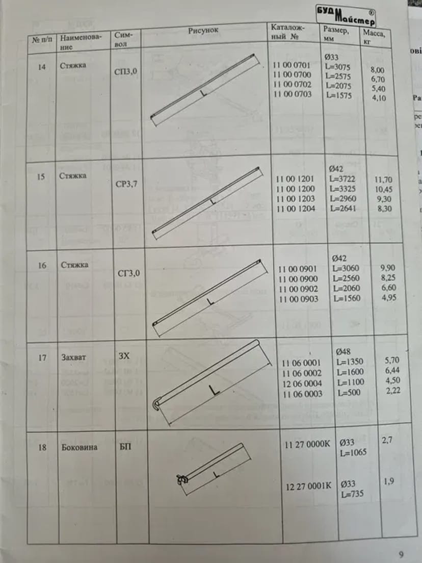 Будівельні риштування