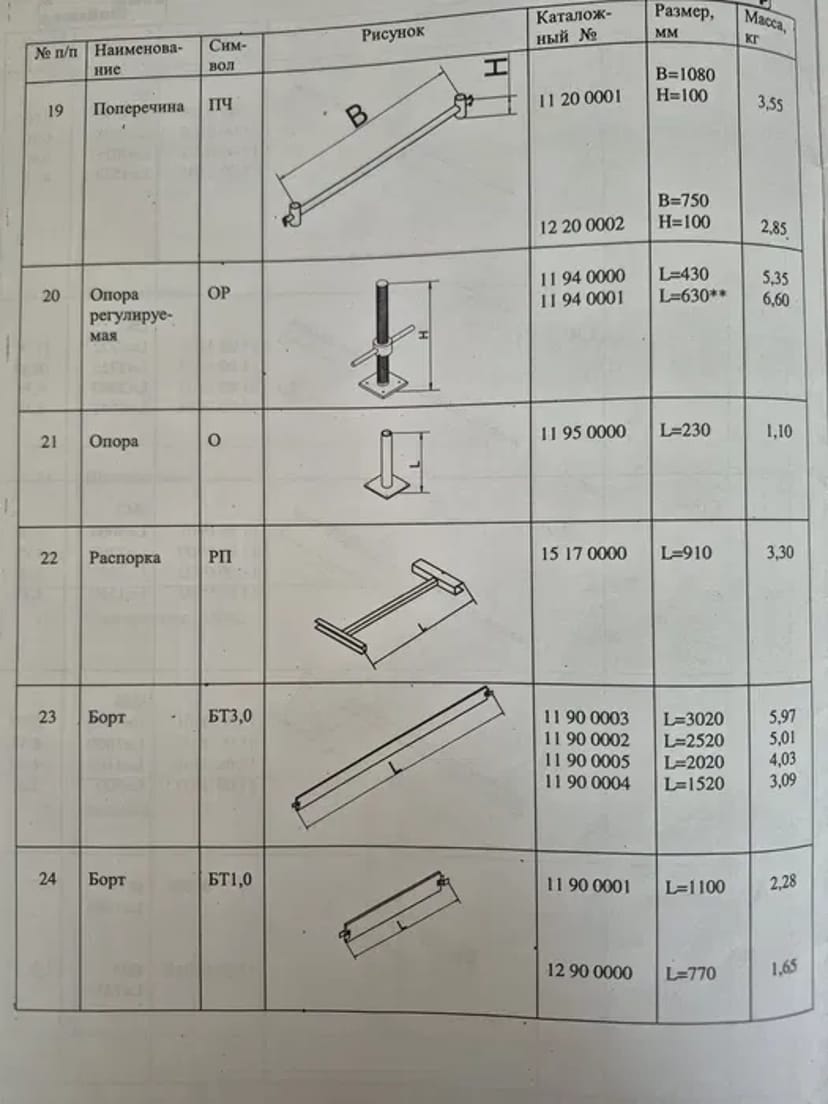 Будівельні риштування