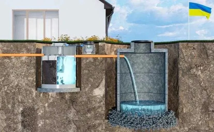 Біосептик(без запаху),встановлення під ключ(недорого).Септик. 1 690 €