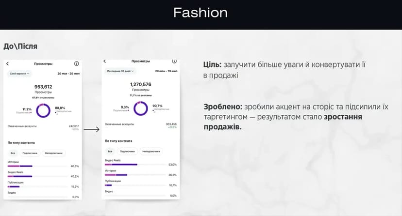 Smm під ключ , стратегічний маркетинг