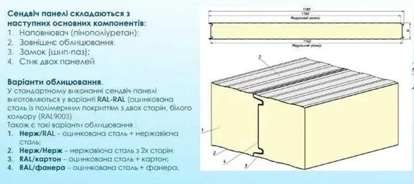 Сендвіч-панелі для монтажу холод. камер,складів,та ін. типів приміщень
