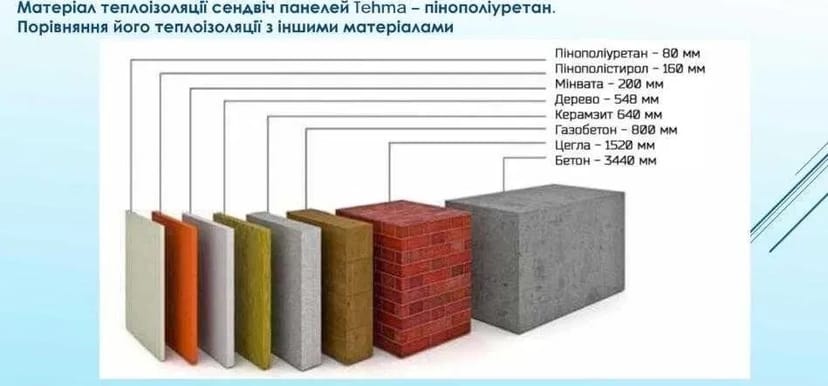 Сендвіч-панелі для монтажу холод. камер,складів,та ін. типів приміщень