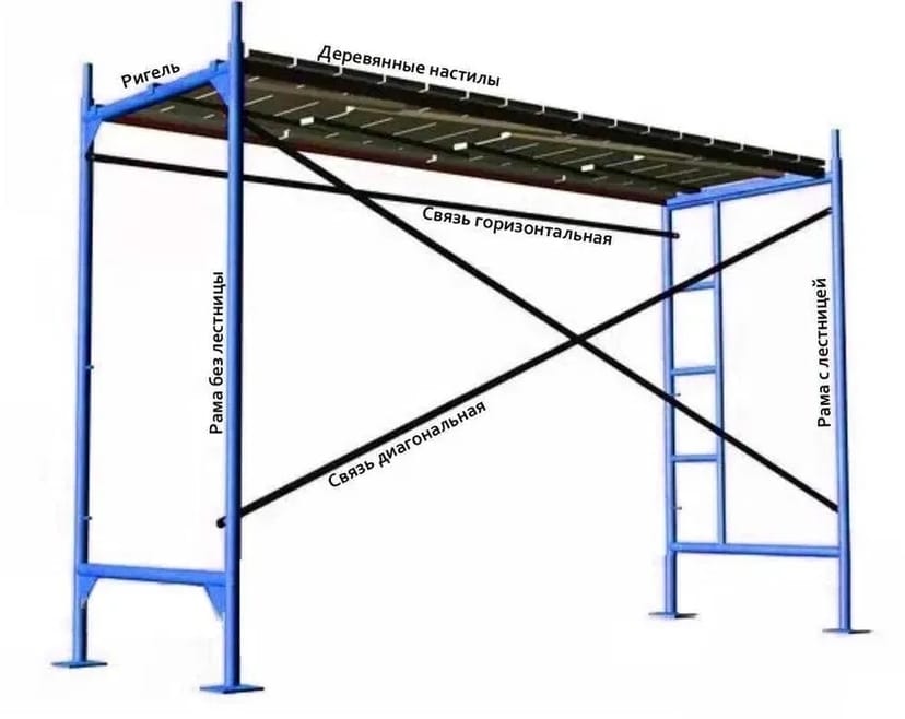 Риштування (ліси, аллаши)