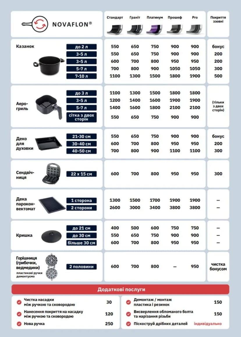Реставрація тефлону відра хлібопічки, нанесення тефлону, ремонт антипригарного покриття