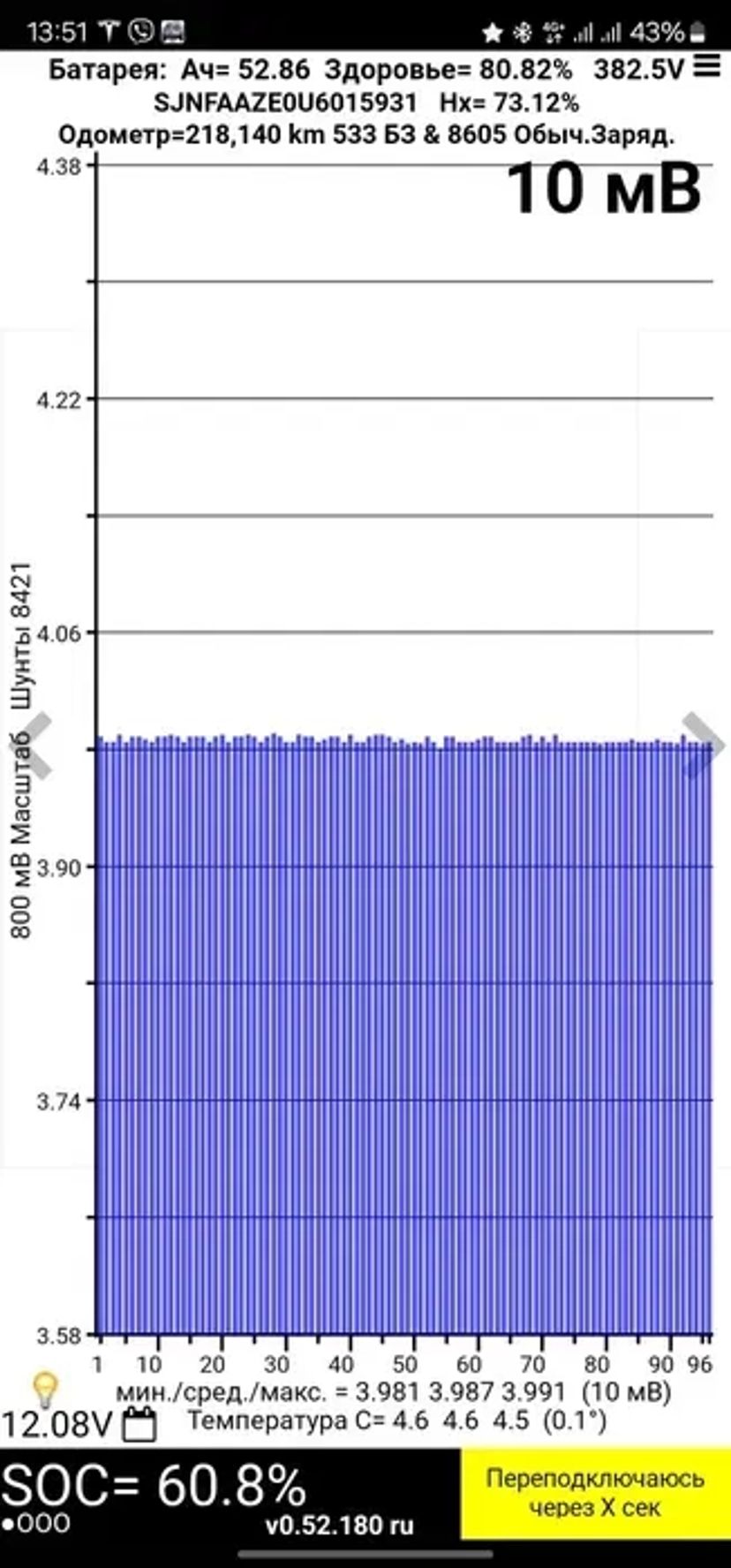 Nissan leaf soh 81% 500 грн в день!