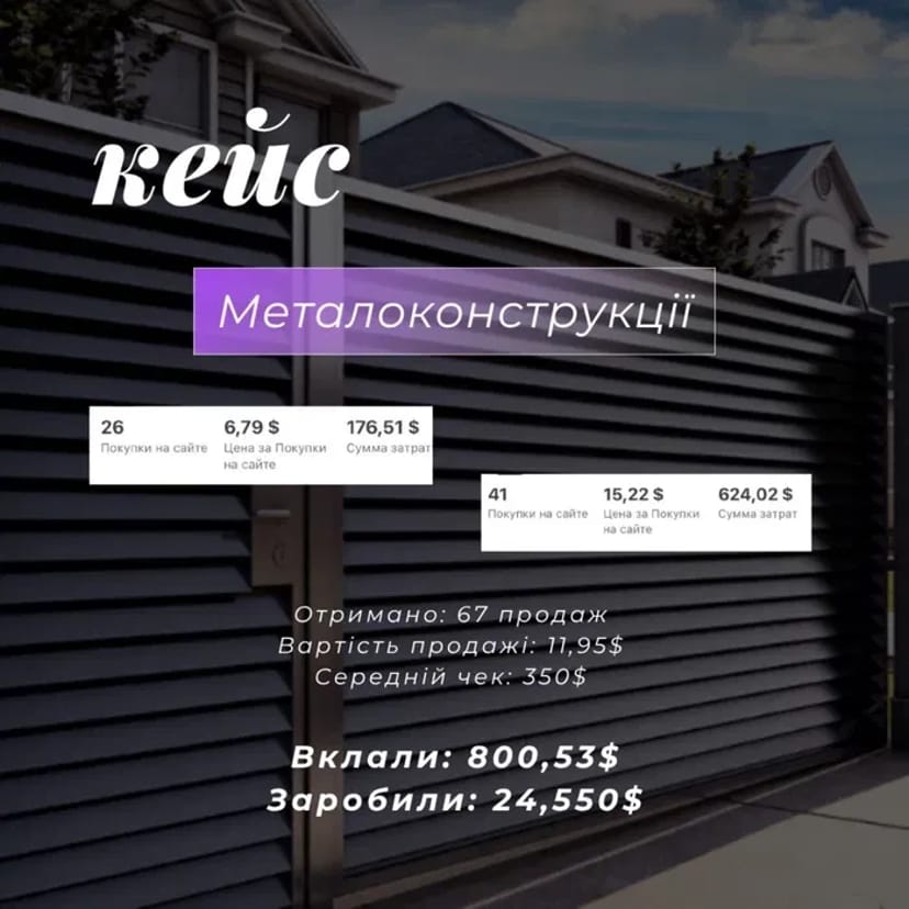 Таргетолог / Налаштування реклами / Збільшу прибуток вашому бізнесу