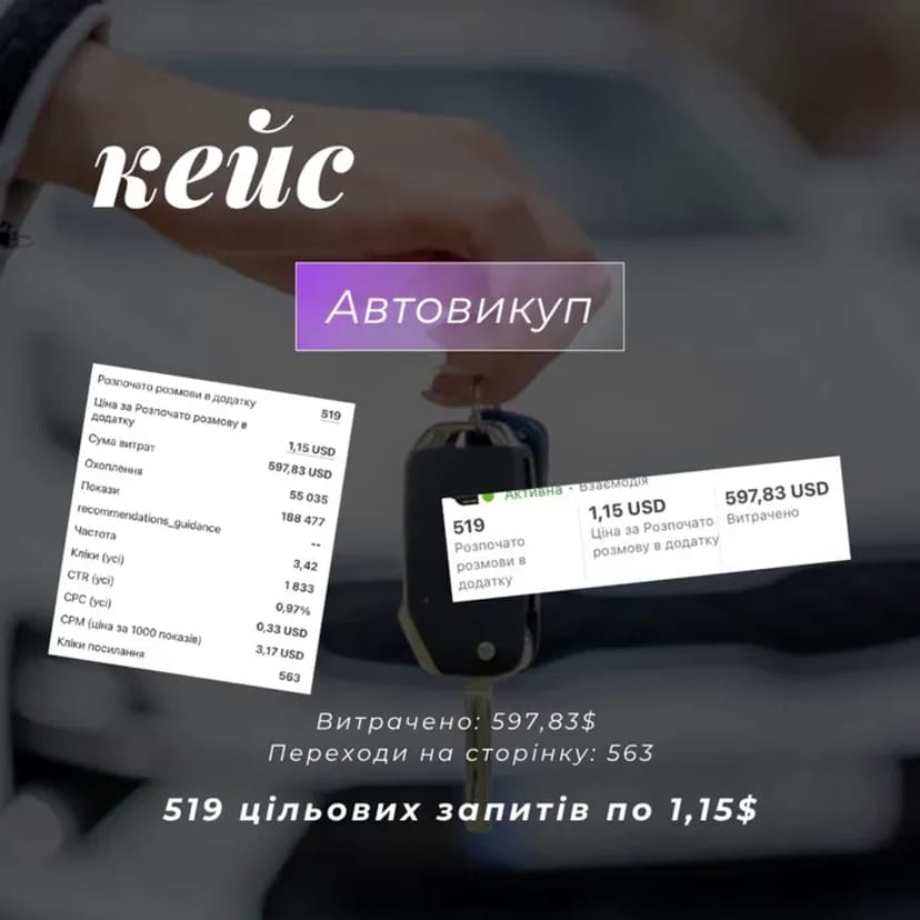 Таргетолог / Налаштування реклами / Збільшу прибуток вашому бізнесу