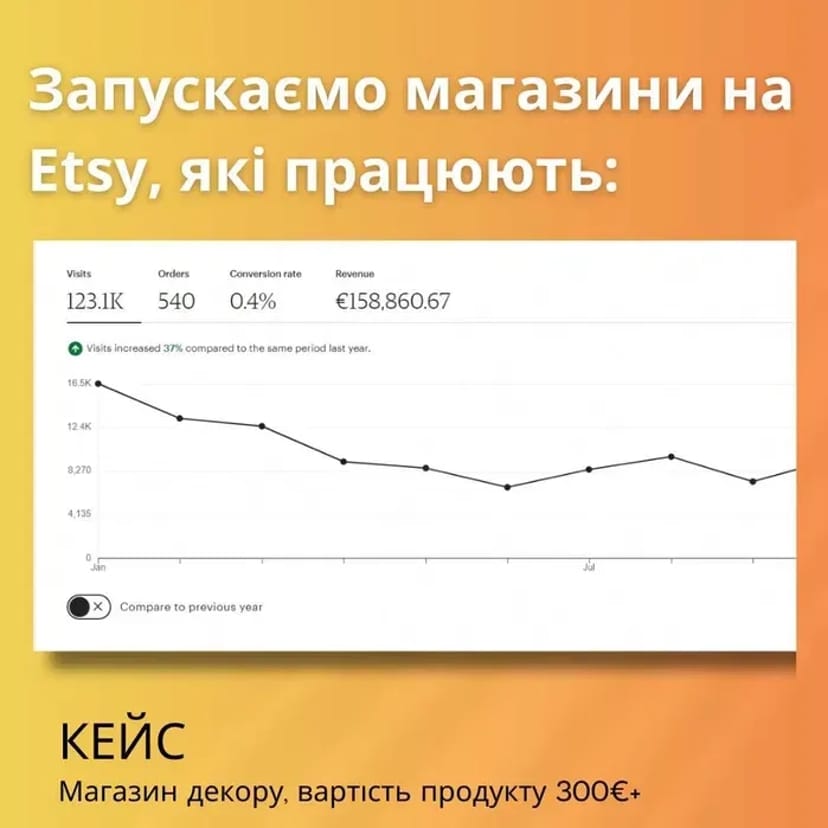 Консультації з запуску магазинів на Etsy