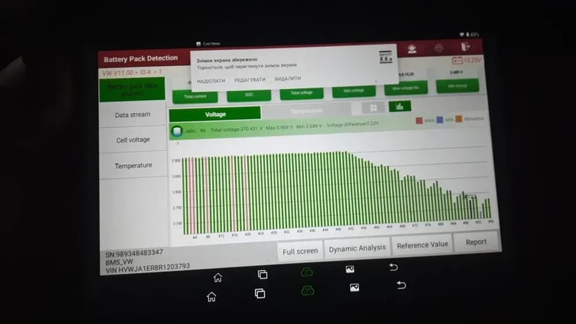 Діагностика електромобілів (та гібридних) на виїзді