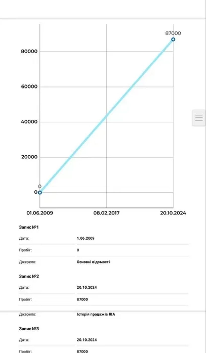 Огляд авто перед купівлею Автопідбір Автоподбор автоексперт