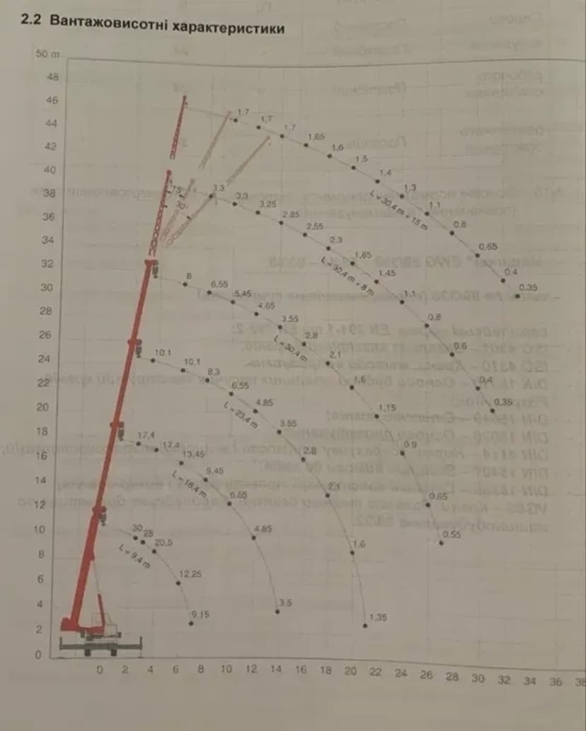 Автокран 55-30-25-14-10т.