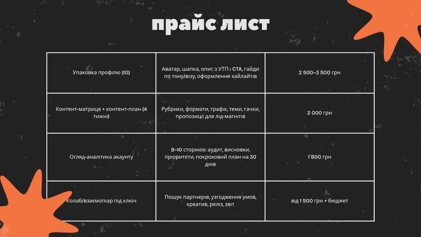 Смм | Таргет | Ведення бізнесу