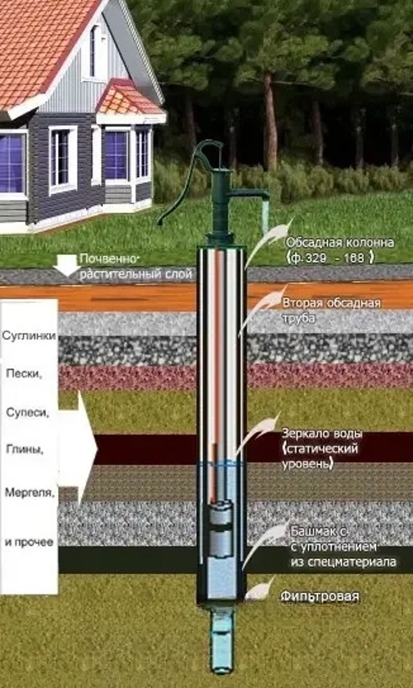 Буріння свердловин для води. Буріння по гранітам