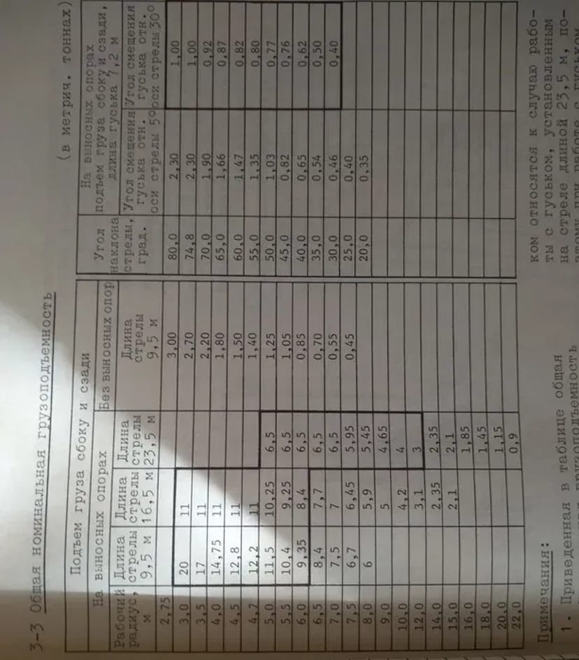 Послуги автокрана