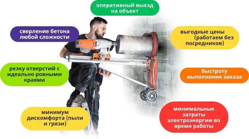 Вентиляція та кондиціонери у Харкові- монтаж