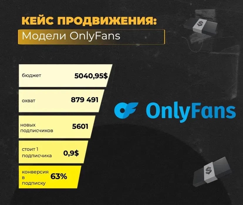 Таргетолог. Просування вашого бізнесу
