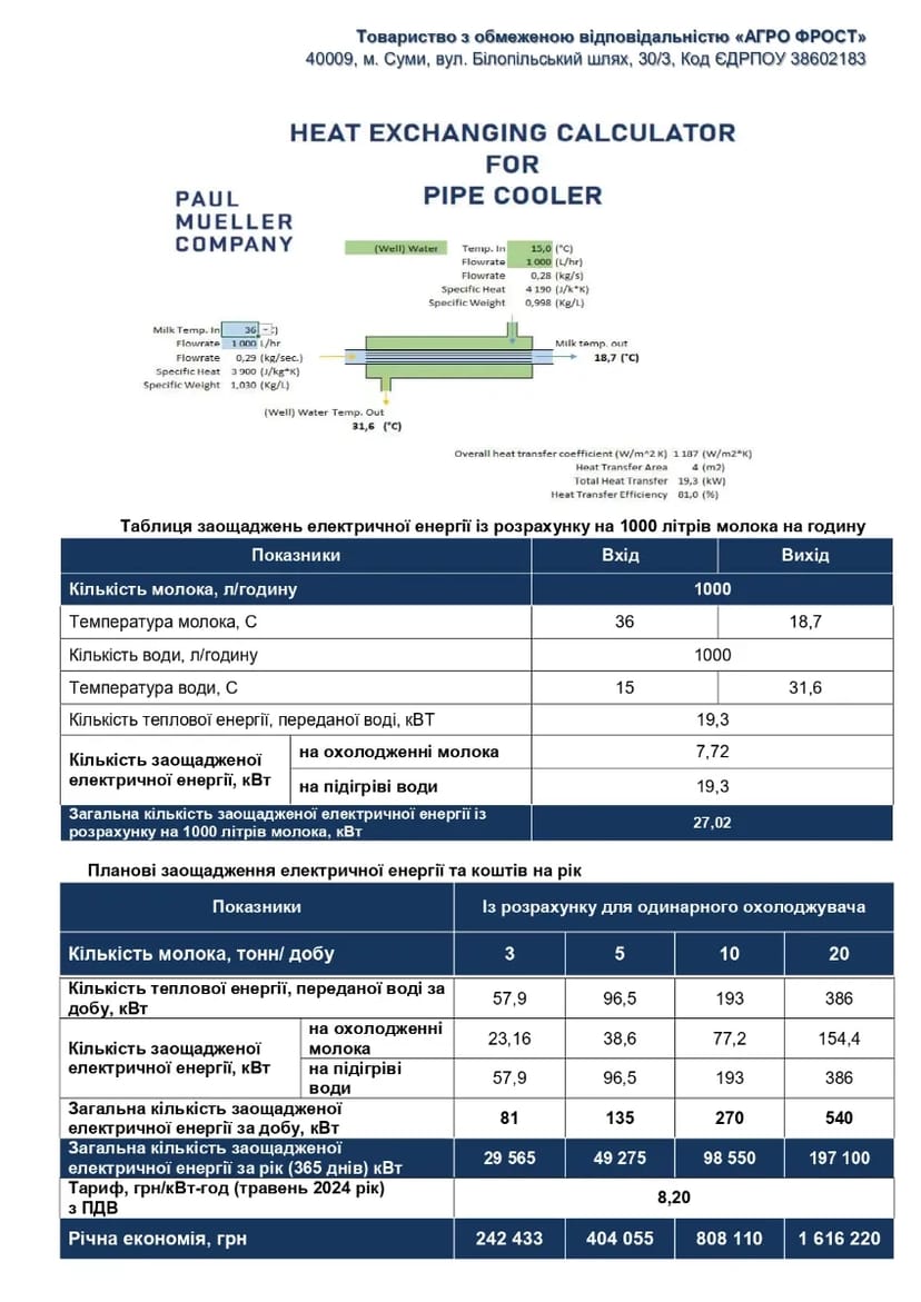Трубчастий холоджувач велика поверхня теплообміну