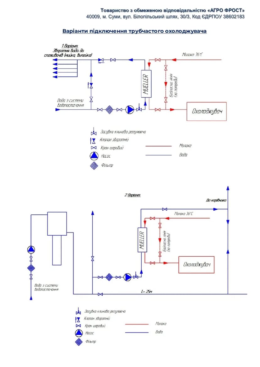 Трубчастий холоджувач велика поверхня теплообміну