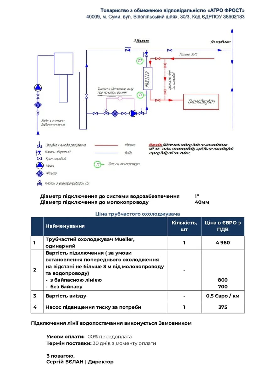 Трубчастий холоджувач велика поверхня теплообміну