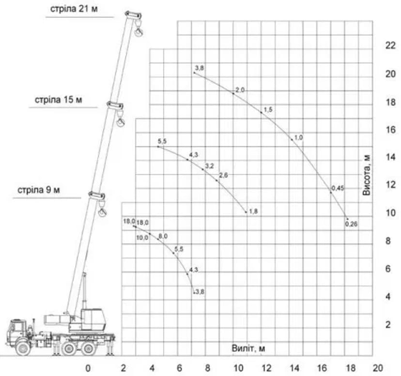 Автокран  18-25 тон МАЗ