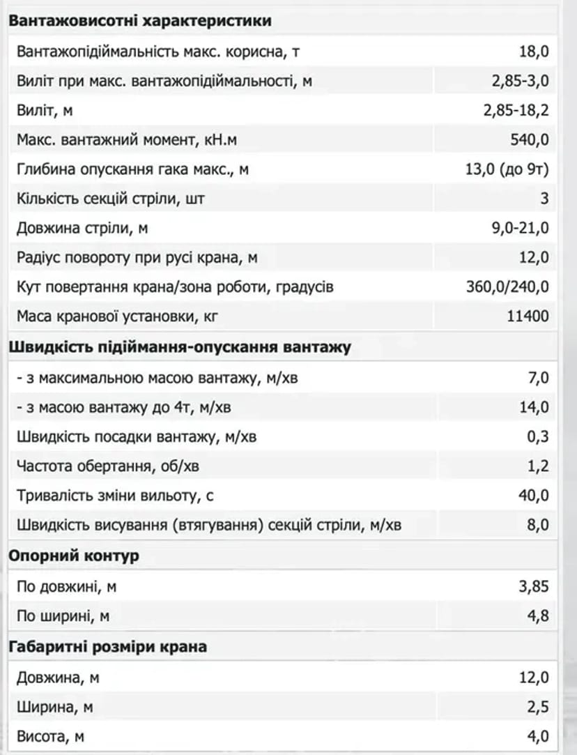 Автокран  18-25 тон МАЗ