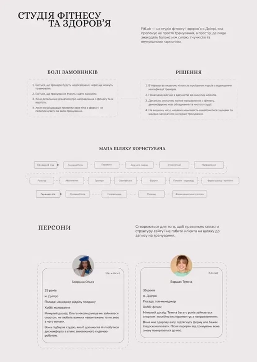 Створення сайтів для бізнесу | Дизайн креативів, банерів, презентацій