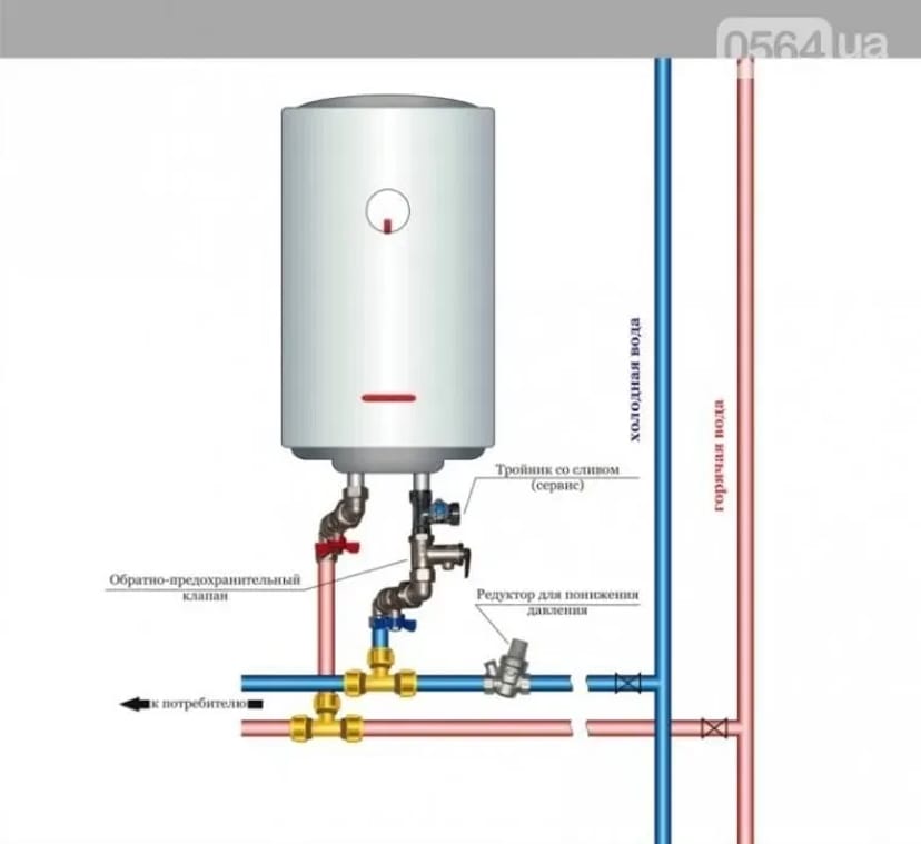 Всі послуги сантехніка, бойлери та пралки, прочищення каналізації
