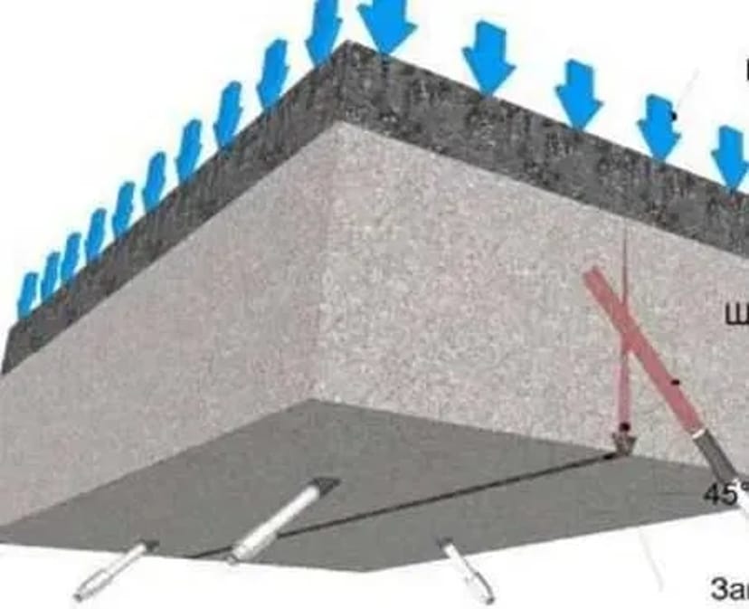 Ін'єкційна гідроізоляція. Роботи з гідроізоляції .
