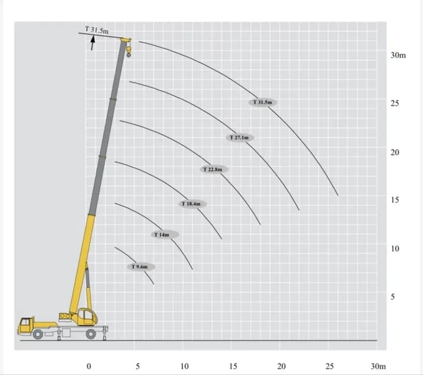 Автокран XCMG XCT12L4 (12-16-25-30 тон)