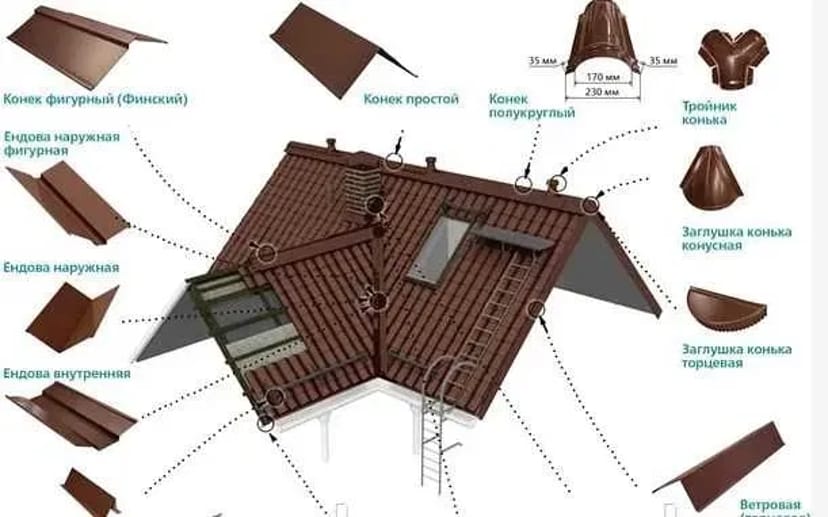 Гибка, Ветровые, Ендовы Парапетные Заборные планки Уголки Конек, Отлив 70 грн.