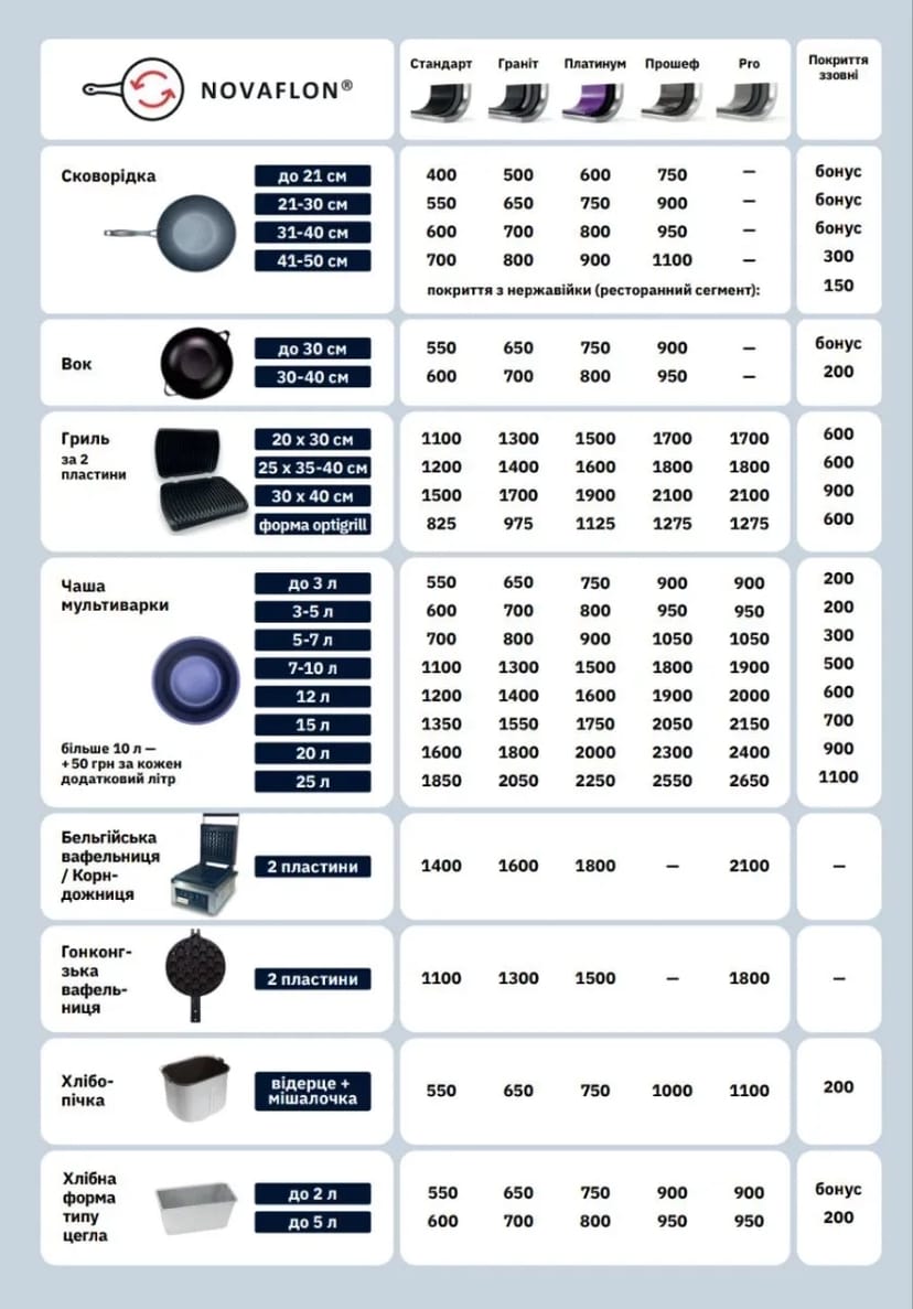 Тефлонування пресформ виготовлення для підошов взуття